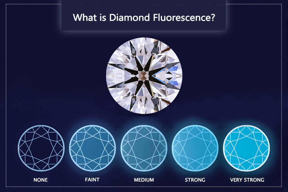 Diamond Fluorescence Examples What Is Diamond Fluorescence | Diamondrensu