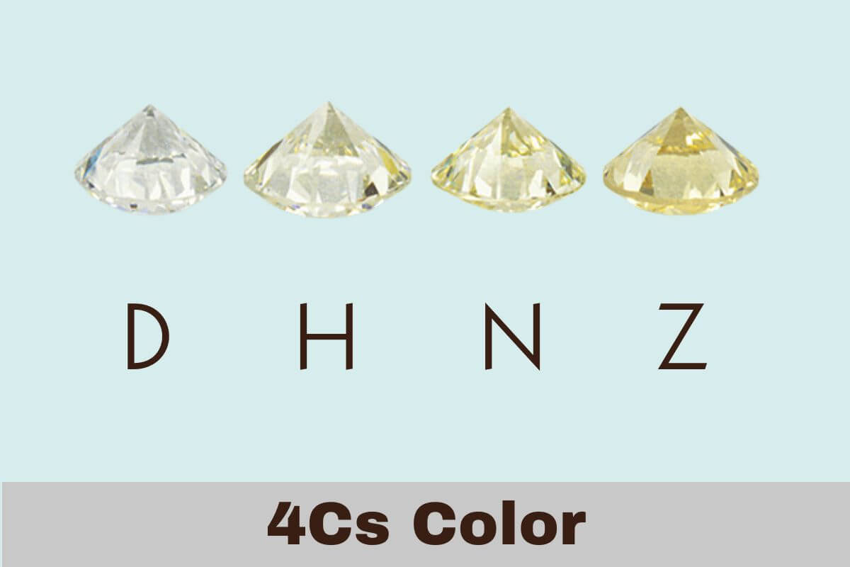 Diamond Colur R Best Diamond Color: Expert Guide to Choosing the Right Shade